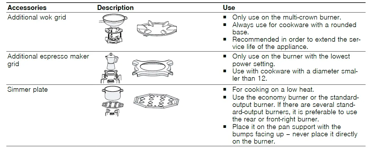 NEFF N23TS-Series-Built-In-Gas-Hob-fig- (8)