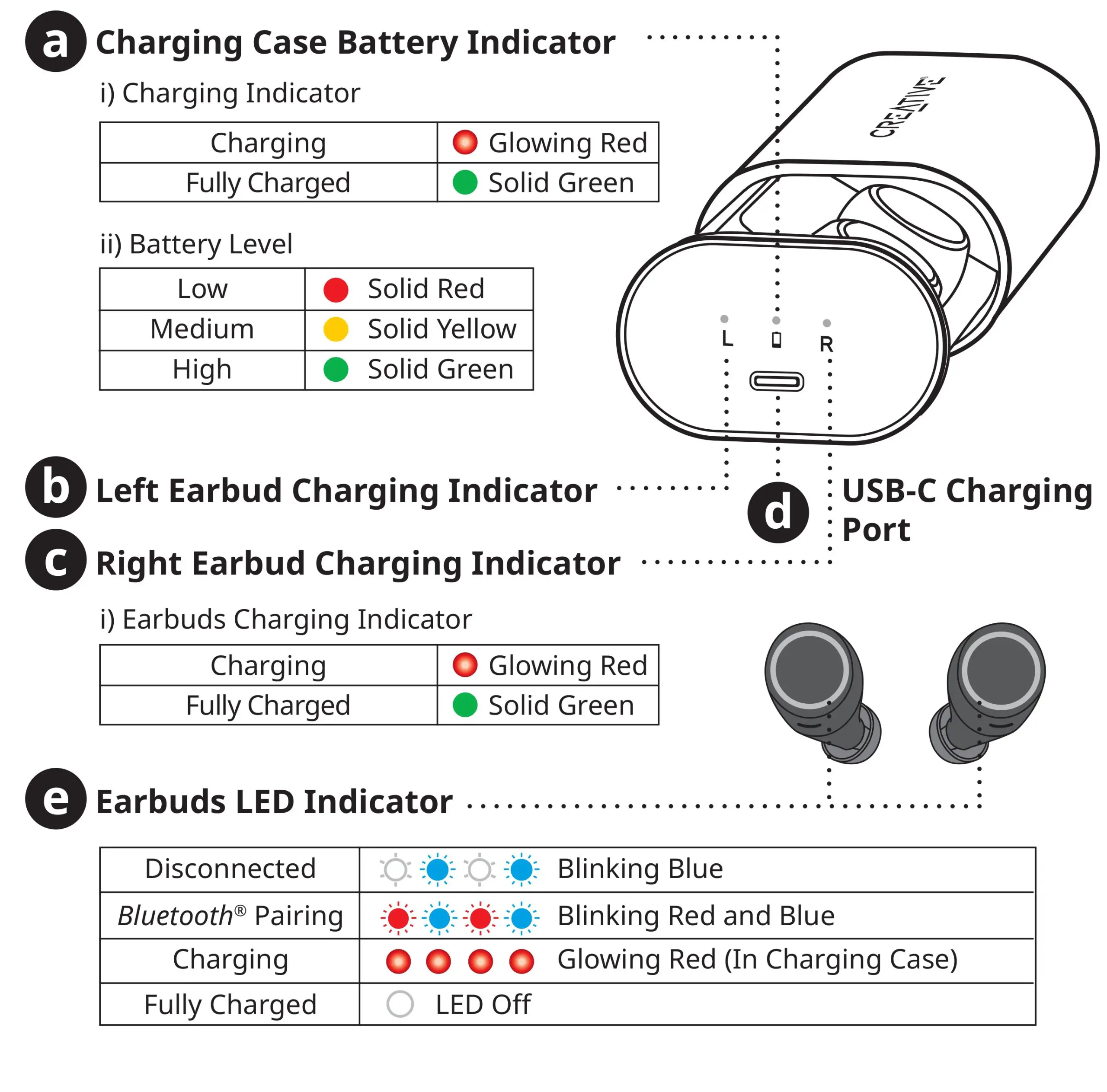 Harley Benton CTG-20 USB Clip Tuner - OVERVIEW