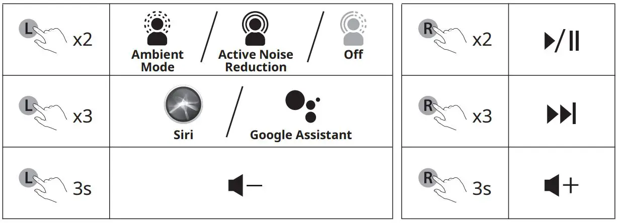 Harley Benton CTG-20 USB Clip Tuner - Playback Mode