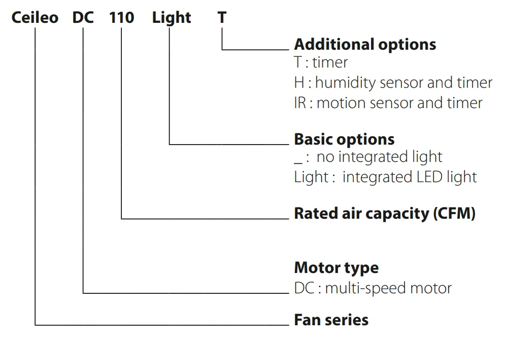 BLAUBERG Ceileo DC 110 Т H IR Centrifugal Ceiling Fan - Fig 1