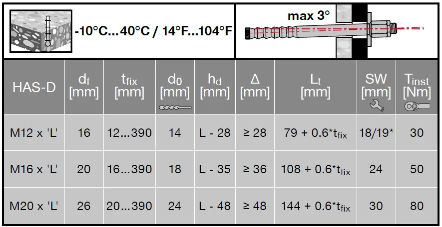 HILTI-HAS-D-Anchor-Rod-FIG-7