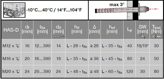 HILTI-HAS-D-Anchor-Rod-FIG-8