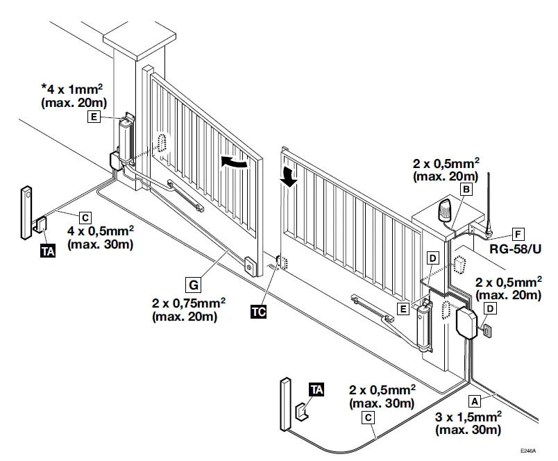 ERREKA-CICLON-Swinging-Gate-fig-1