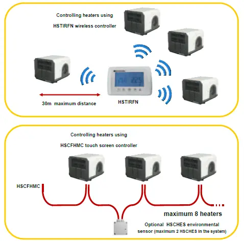 HEATSTORE-HSCFH60WX-Commercial-Fan-Heater-01