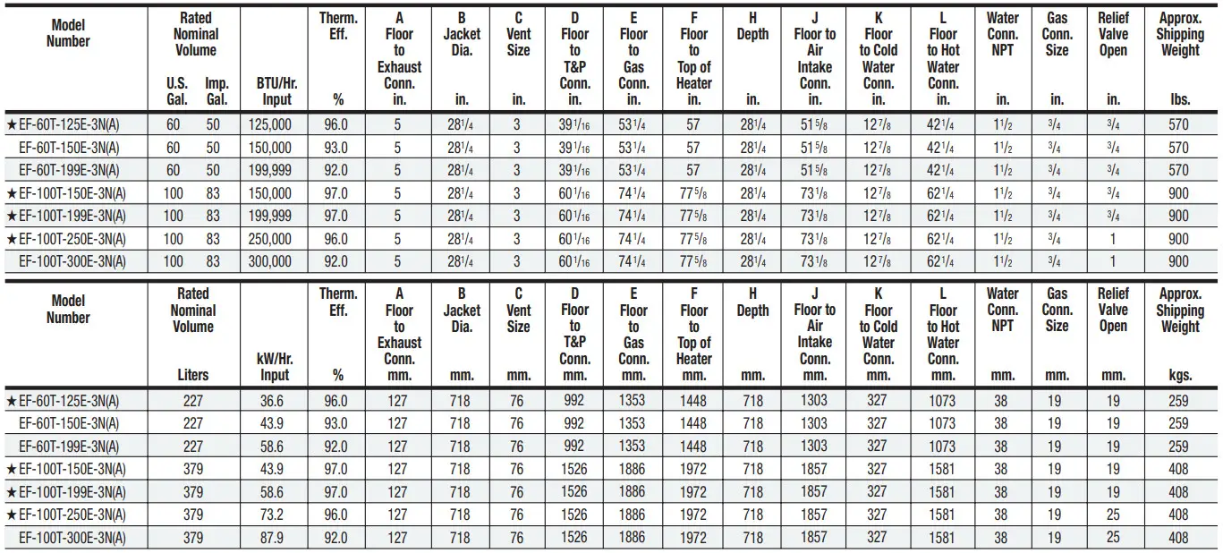BRADFORD WHITE EF 60T 199E 3N Commercial eF Series Ultra High Efficiency Gas Water