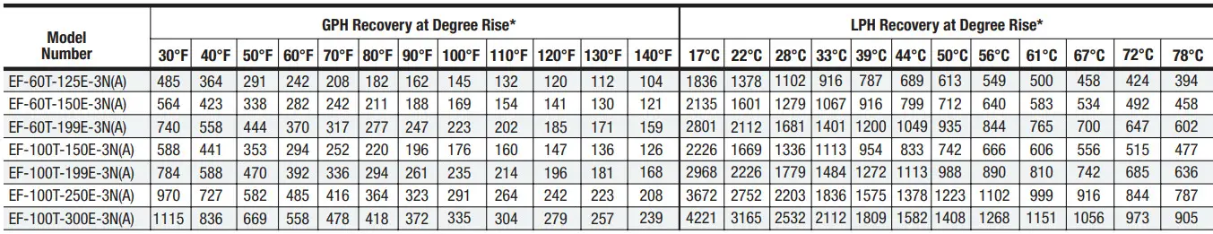 BRADFORD WHITE EF 60T 199E 3N Commercial eF Series Ultra High Efficiency Gas Water - FIG