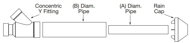 BRADFORD WHITE EF 60T 199E 3N Commercial eF Series Ultra High Efficiency Gas Water - fig1