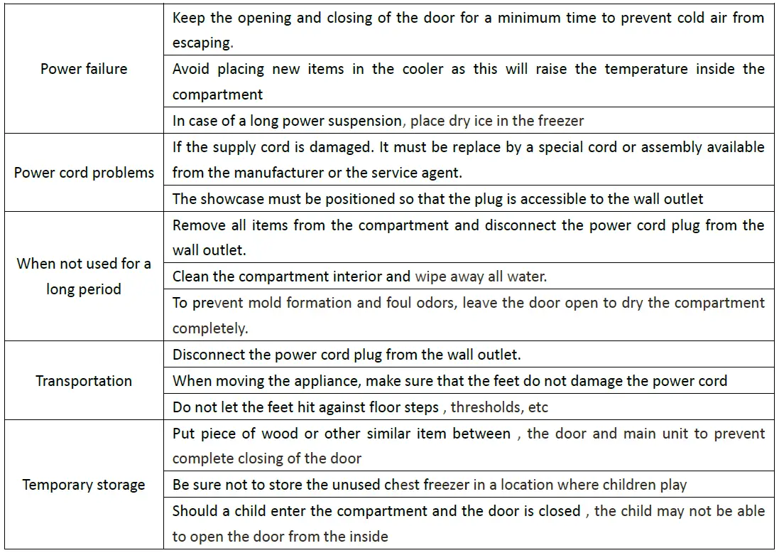 HEINNER-HCF-H297F-Chest-Freezer-FIG-6