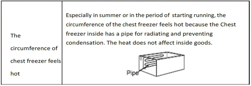 HEINNER-HCF-H297F-Chest-Freezer-FIG-9