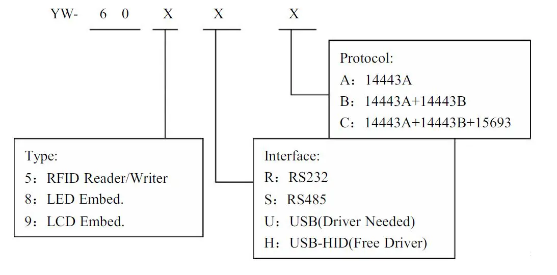 QUIO QU-60x Serial 13.56M RFID Reader-fig-1
