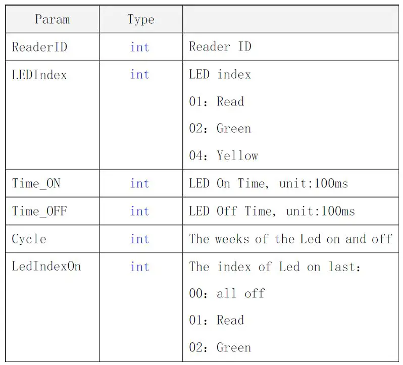 QUIO QU-60x Serial 13.56M RFID Reader-fig-14
