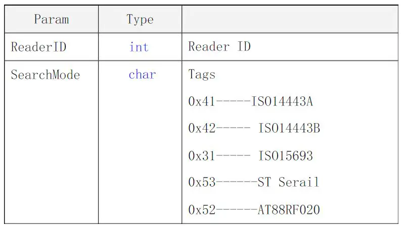 QUIO QU-60x Serial 13.56M RFID Reader-fig-18