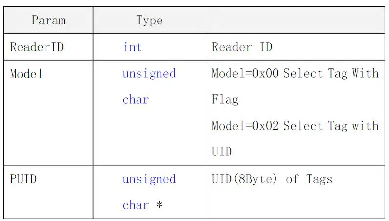 QUIO QU-60x Serial 13.56M RFID Reader-fig-21