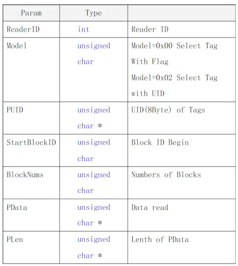 QUIO QU-60x Serial 13.56M RFID Reader-fig-24'