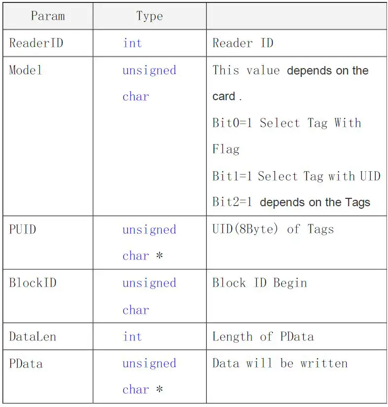 QUIO QU-60x Serial 13.56M RFID Reader-fig-25