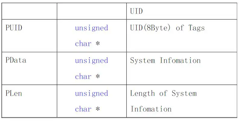 QUIO QU-60x Serial 13.56M RFID Reader-fig-34