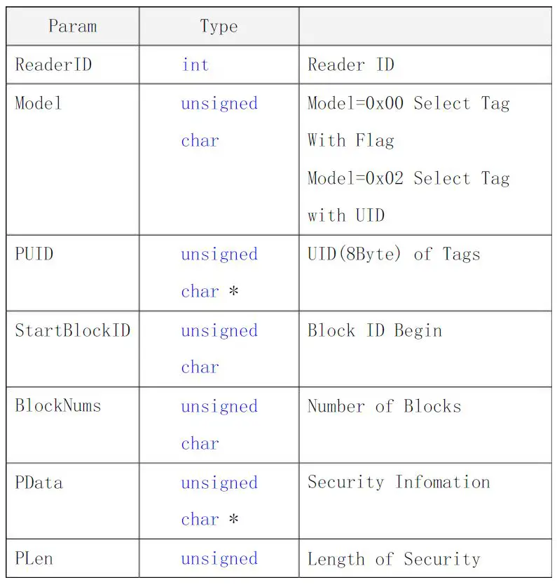 QUIO QU-60x Serial 13.56M RFID Reader-fig-35