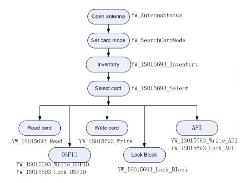 QUIO QU-60x Serial 13.56M RFID Reader-fig-37