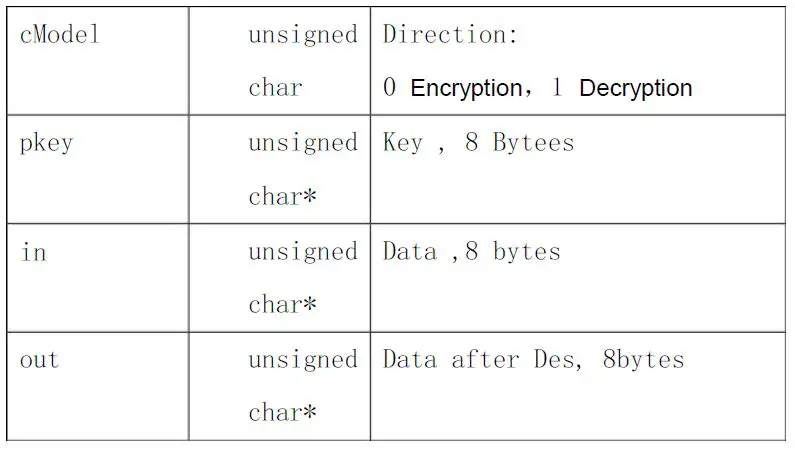 QUIO QU-60x Serial 13.56M RFID Reader-fig-4