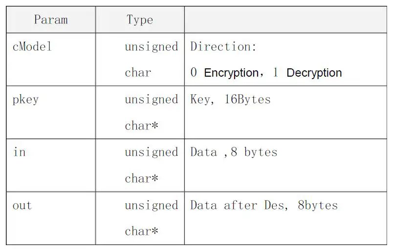 QUIO QU-60x Serial 13.56M RFID Reader-fig-5