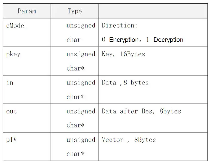 QUIO QU-60x Serial 13.56M RFID Reader-fig-6