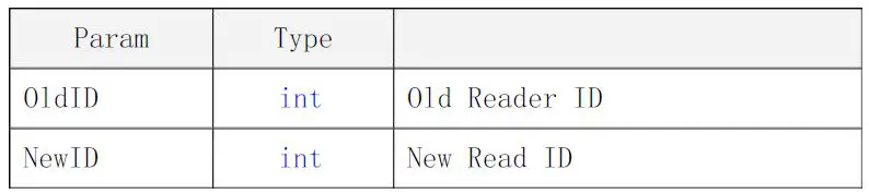 QUIO QU-60x Serial 13.56M RFID Reader-fig-9