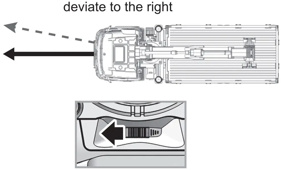 Rectification of deviation