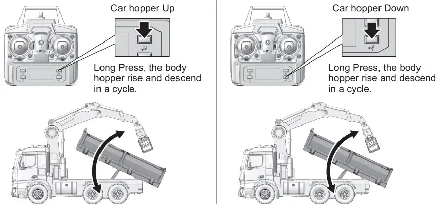 TRUCK OPERATING INSTRUCTIONS