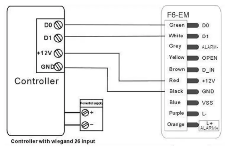 ZKTeco F6 Fingerprint Access Controller - fig 1