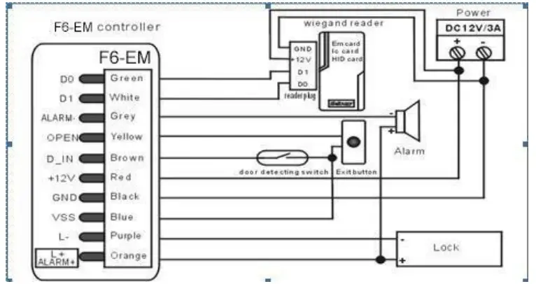ZKTeco F6 Fingerprint Access Controller - fig 2