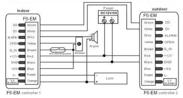 ZKTeco F6 Fingerprint Access Controller - fig 3
