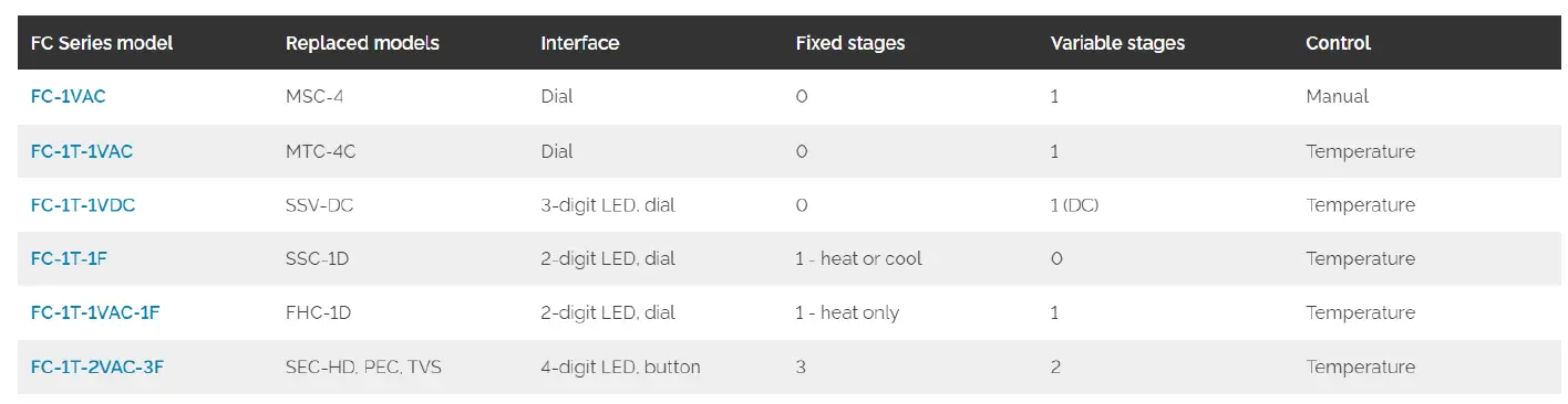 Phason FC-1T-1VAC Variable Fan Controller 3