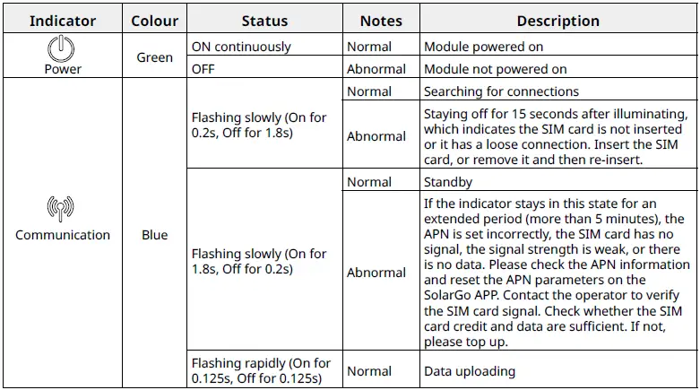 GOODWE-4G-Kit-EC&amp-4G-Kit-AU-Solar-Inverters-FIG-10