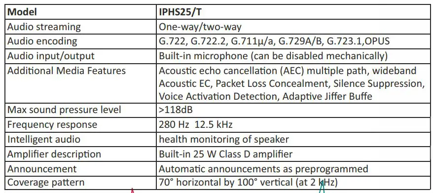 HEINRICH IP-HS25 T IP or SIP Horn Loudspeaker - SPECIFICATIONS