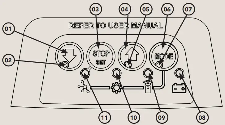 DOMINATOR-Smart-Pro-Sectional-Door-Openers-fig-1