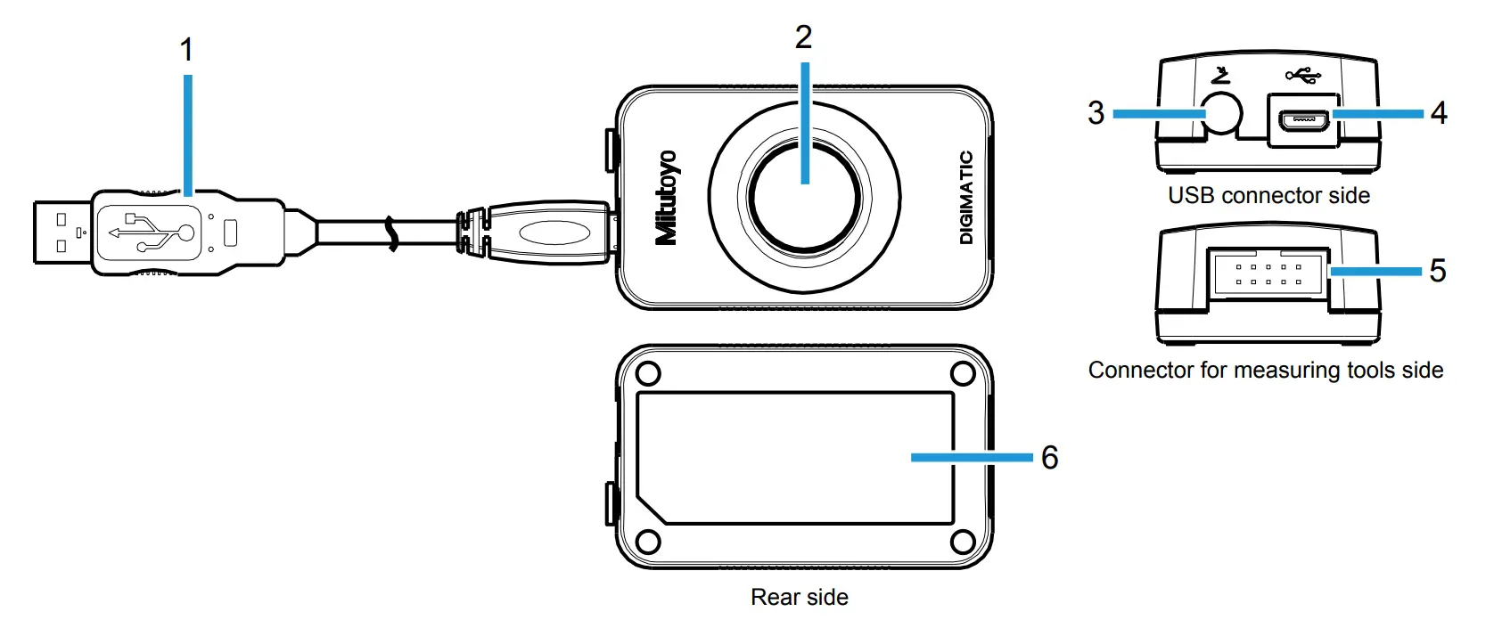 Names and Functions of Each Part