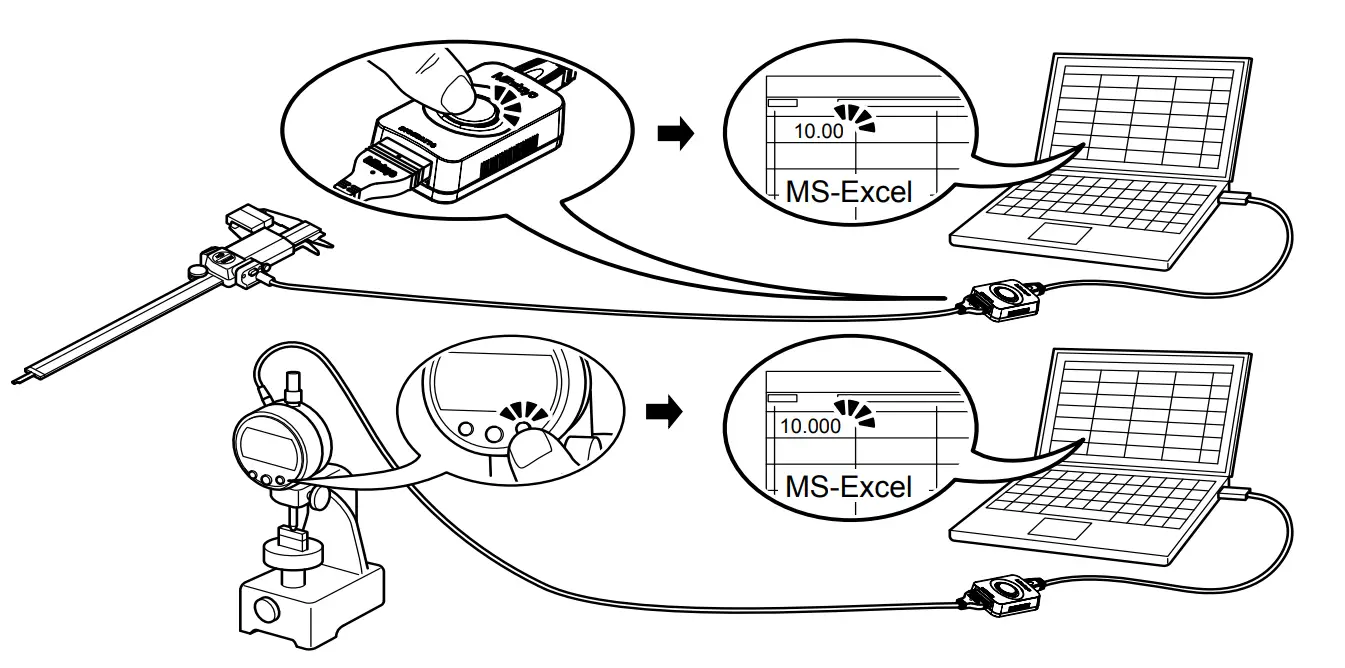 Inputting Measurement Data