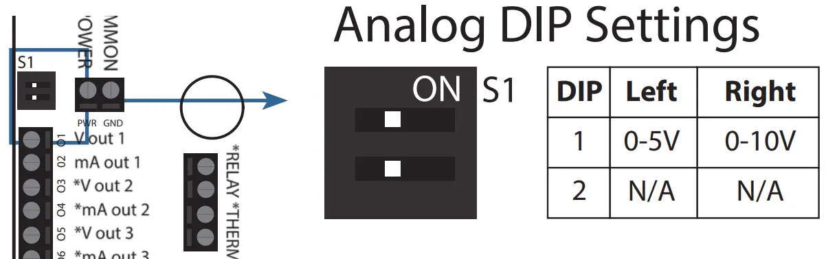 SENVA T talSenseTM Series Duct and Outdoor Air Quality Sensor - Analog DIP Settings