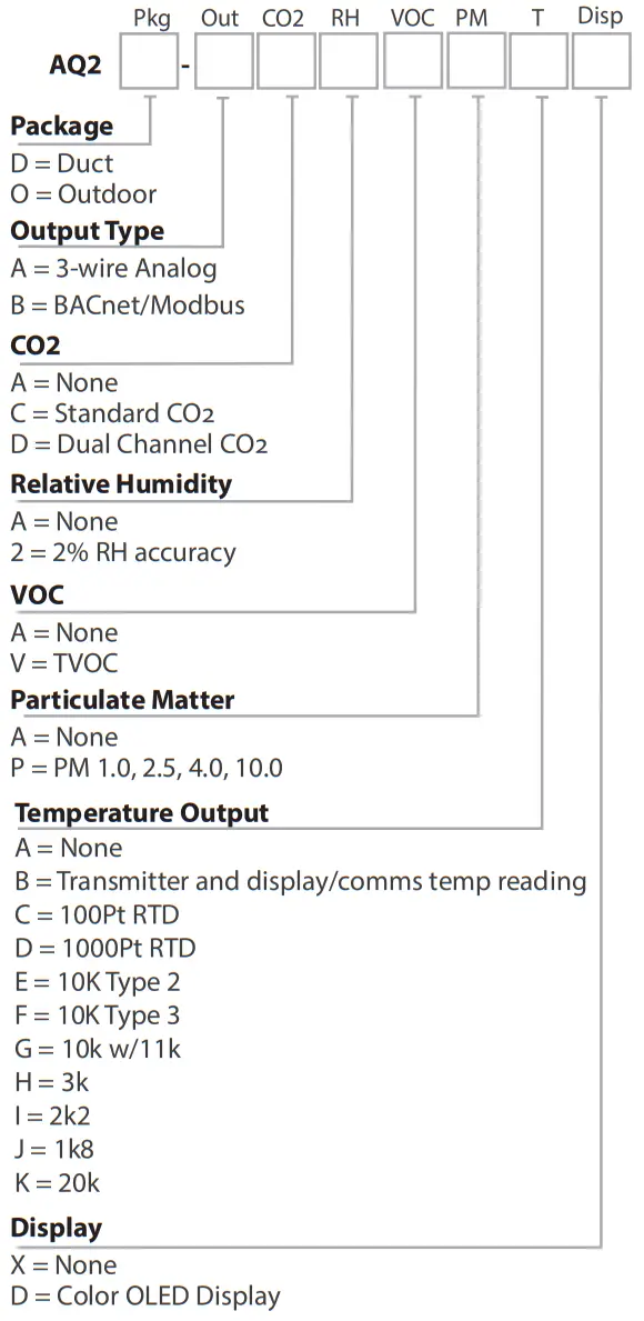 SENVA T talSenseTM Series Duct and Outdoor Air Quality Sensor - PRODUCT IDENTIFICATION