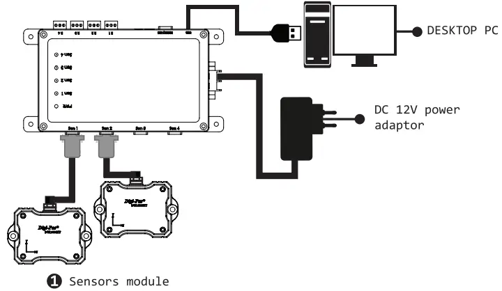 Digi Pas DWL 5500XY 2 Axis Precision Sensor Module - Connection dIAGRAM cONTROL BOX