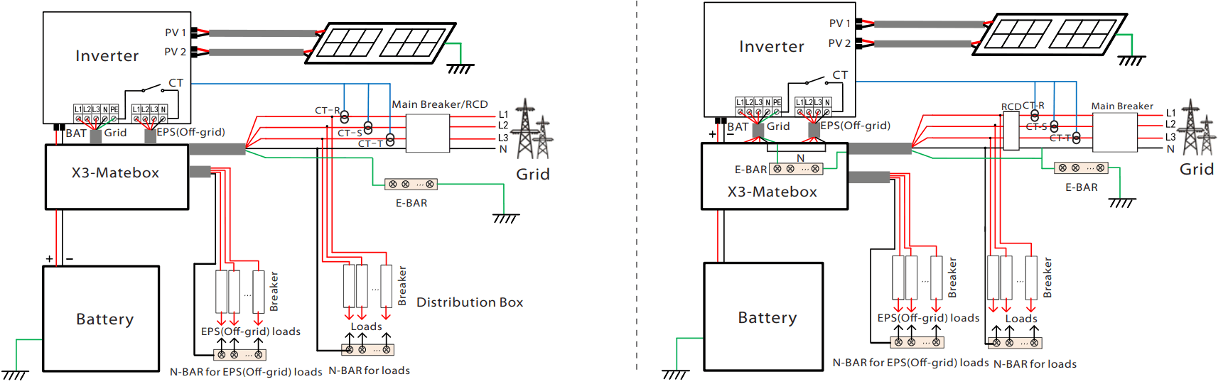 SOLAX POWER X3 Matebox Advanced 3 Phase Switching Device - Introduction