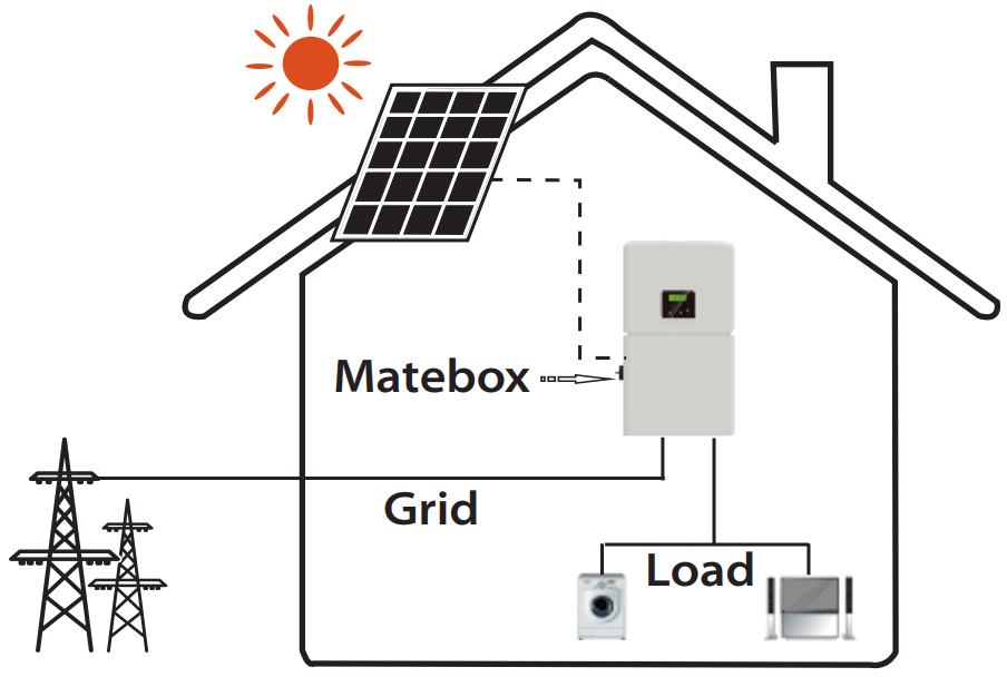 SOLAX POWER X3 Matebox Advanced 3 Phase Switching Device