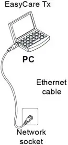 Connecting Tx Link Using Cables