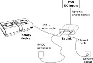 Connecting Tx Link Using Cables