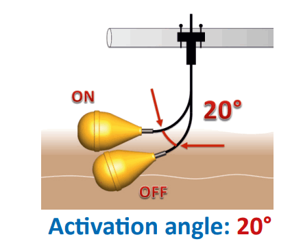 TECNOPLASTIC TAURUS Float Switch - Ac�va�on angle