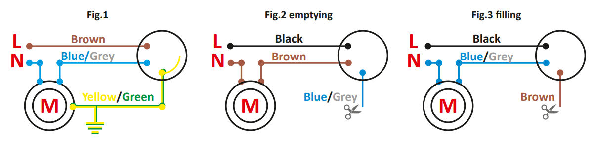 TECNOPLASTIC TAURUS Float Switch - TERMINAL