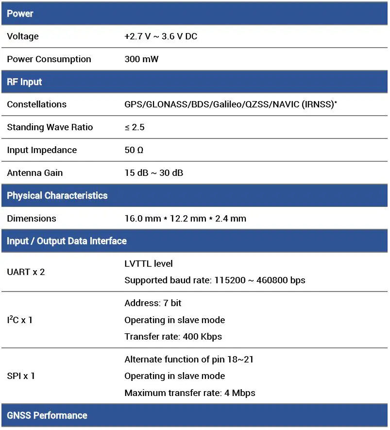 unicore-UM620N-Automotive-Grade-Dual-frequency-Multi-GNSS-Positioning-Module-11