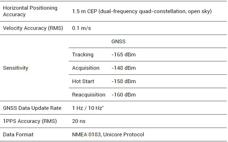 unicore-UM620N-Automotive-Grade-Dual-frequency-Multi-GNSS-Positioning-Module-13