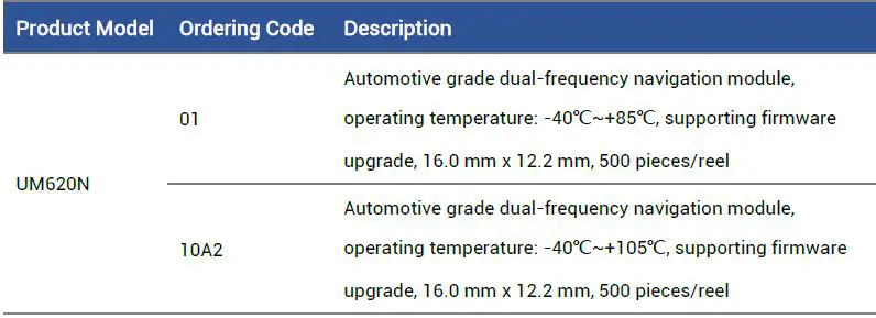 unicore-UM620N-Automotive-Grade-Dual-frequency-Multi-GNSS-Positioning-Module-15