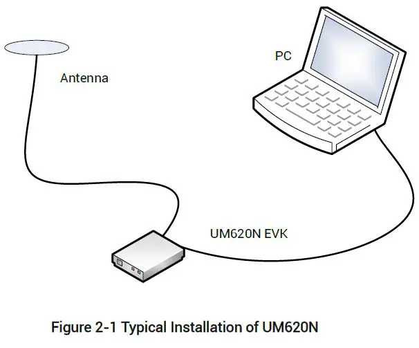 unicore-UM620N-Automotive-Grade-Dual-frequency-Multi-GNSS-Positioning-Module-3